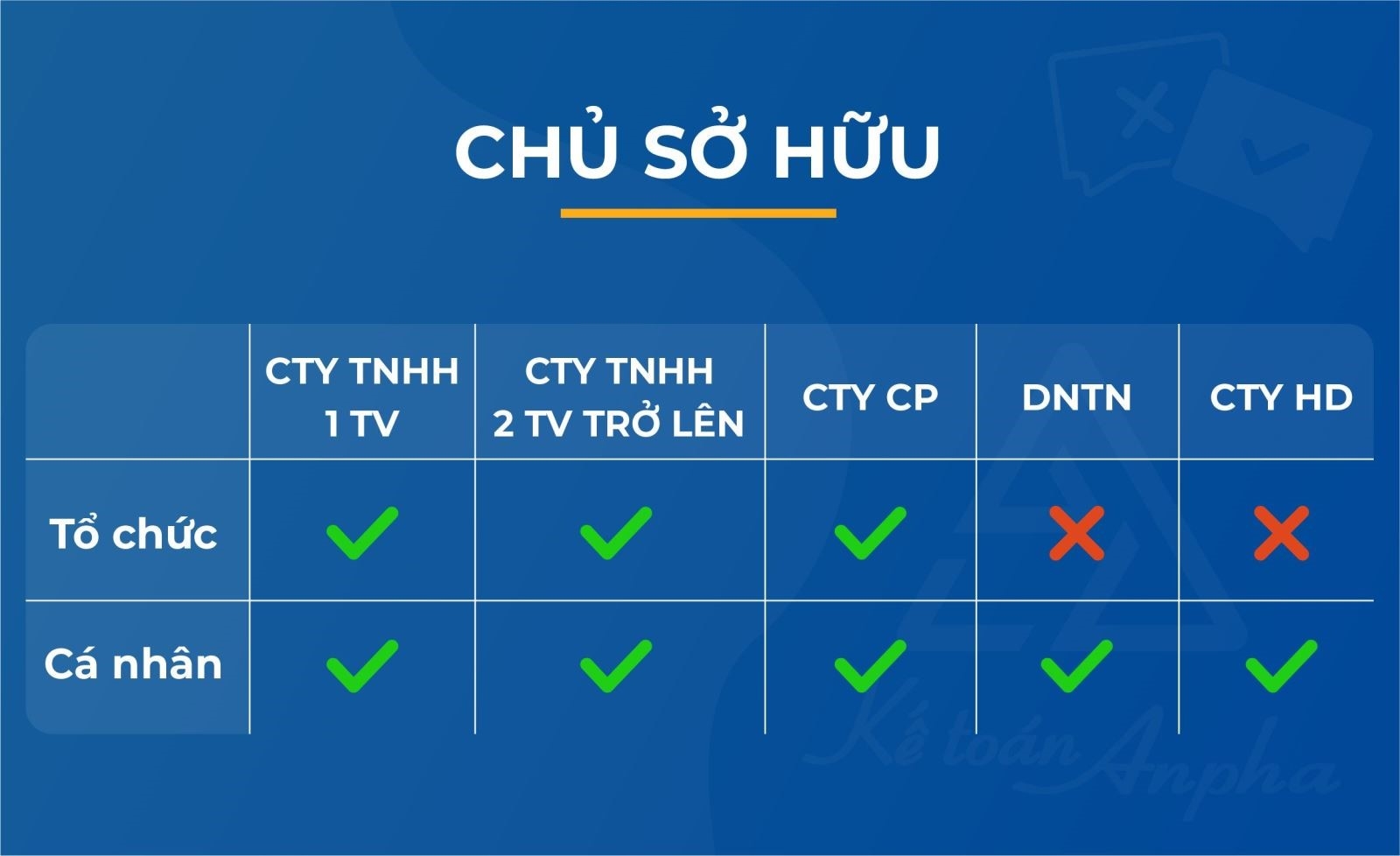 So Sánh Các Loại Hình Doanh Nghiệp Theo Luật Doanh Nghiệp 2020