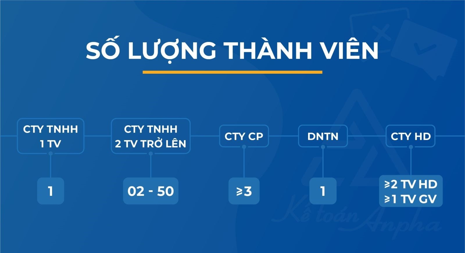 So Sánh Các Loại Hình Doanh Nghiệp Theo Luật Doanh Nghiệp 2020