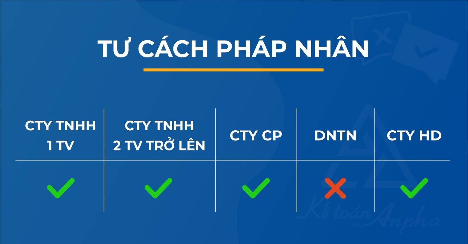 So Sánh Các Loại Hình Doanh Nghiệp Theo Luật Doanh Nghiệp 2020