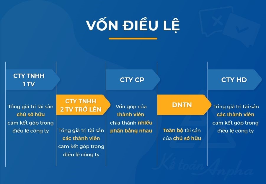 So Sánh Các Loại Hình Doanh Nghiệp Theo Luật Doanh Nghiệp 2020