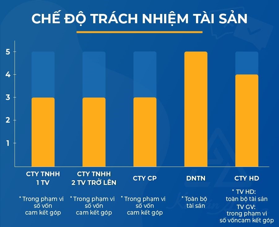 So Sánh Các Loại Hình Doanh Nghiệp Theo Luật Doanh Nghiệp 2020