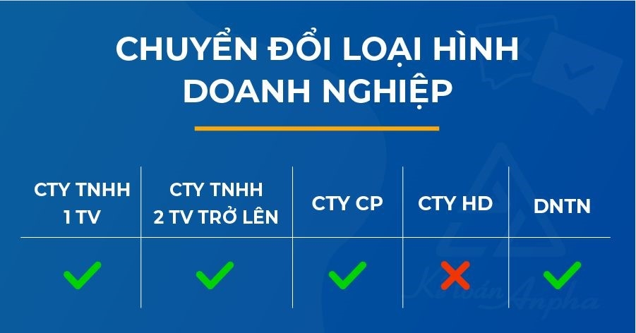 So Sánh Các Loại Hình Doanh Nghiệp Theo Luật Doanh Nghiệp 2020