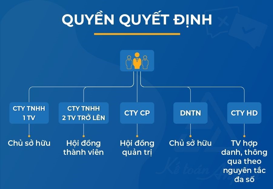 So Sánh Các Loại Hình Doanh Nghiệp Theo Luật Doanh Nghiệp 2020