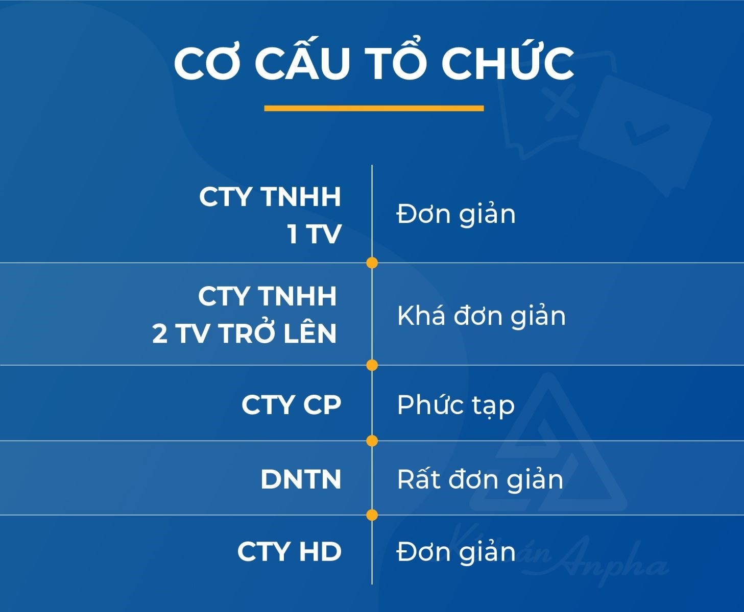 So Sánh Các Loại Hình Doanh Nghiệp Theo Luật Doanh Nghiệp 2020