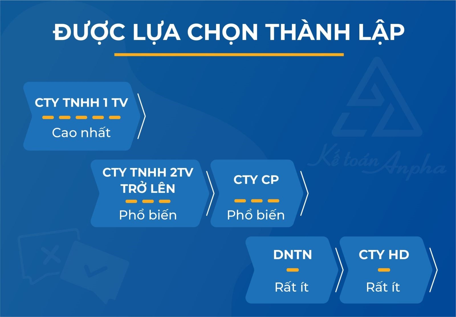 So Sánh Các Loại Hình Doanh Nghiệp Theo Luật Doanh Nghiệp 2020