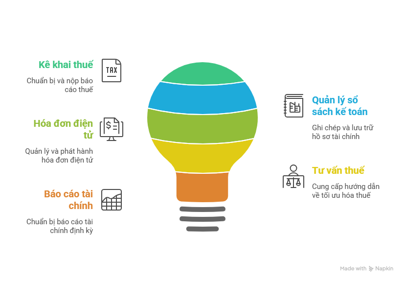 Bàn giao sổ sách hồ sơ kế toán
