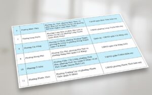 Phường Bình Thủy sáp nhập An Thới Bùi Hữu Nghĩa